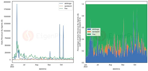 全景解读 DEX MEV：发生、发展与破局式创新