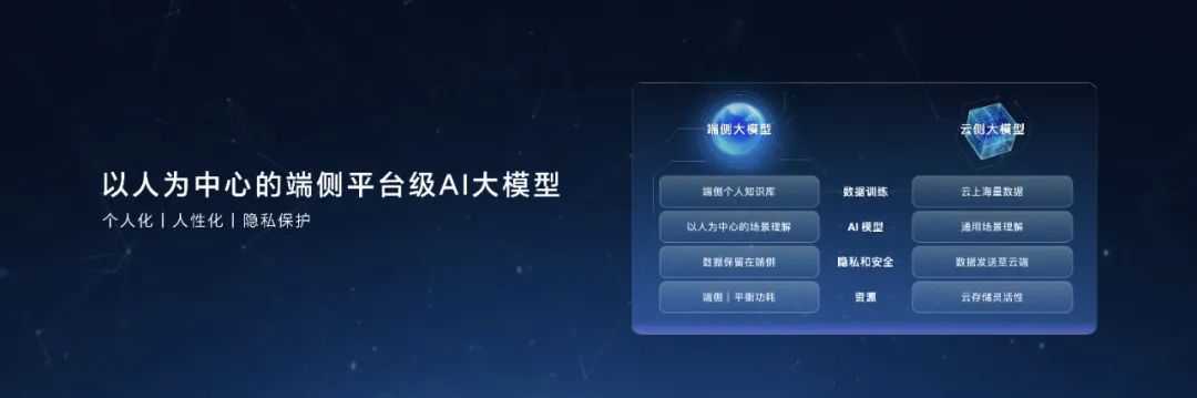 端侧AI的“春风化雨手”,翻开中国科技下一页