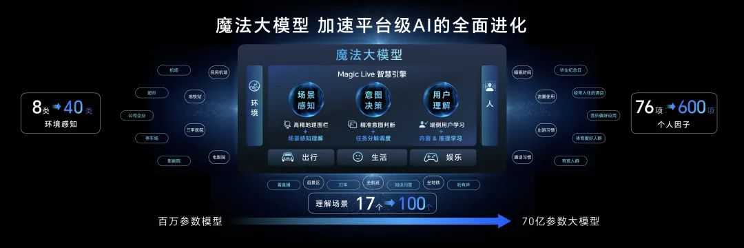 端侧AI的“春风化雨手”,翻开中国科技下一页