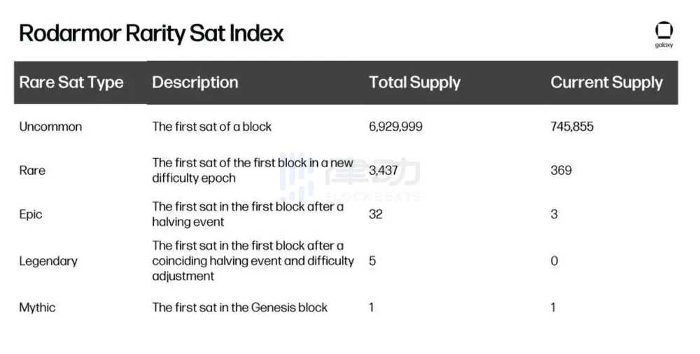 Bankless:深入探讨Ordinals,在比特币中探索NFT创新