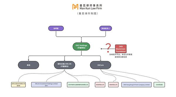 区块链项目出海 公司设立的三大要点你知道吗？