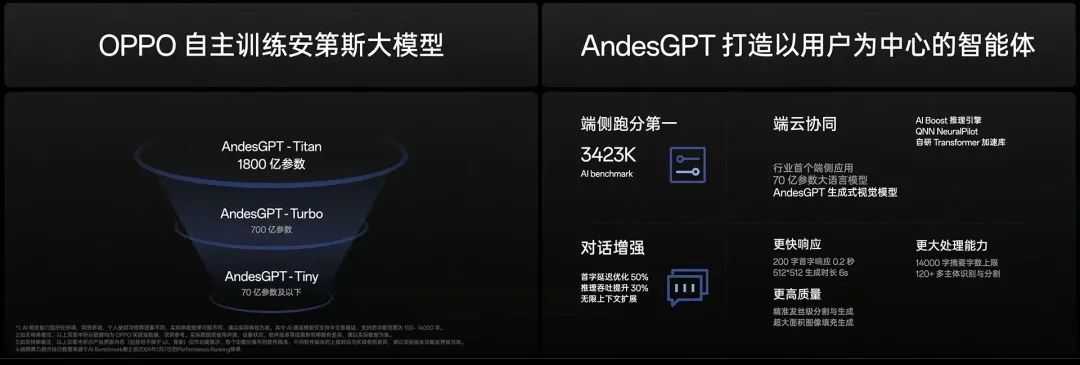 AI按下旗舰发令枪,OPPO答题