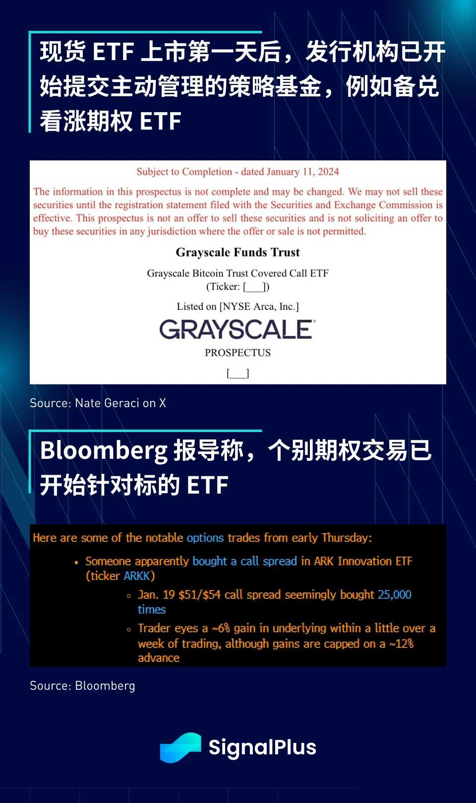SignalPlus宏观研报(20240112)：BTC现货ETF首日交易量高达46亿美元