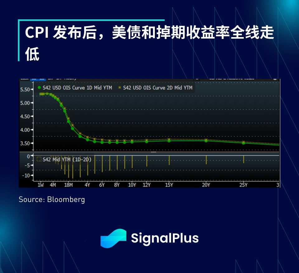 SignalPlus宏观研报(20240112)：BTC现货ETF首日交易量高达46亿美元