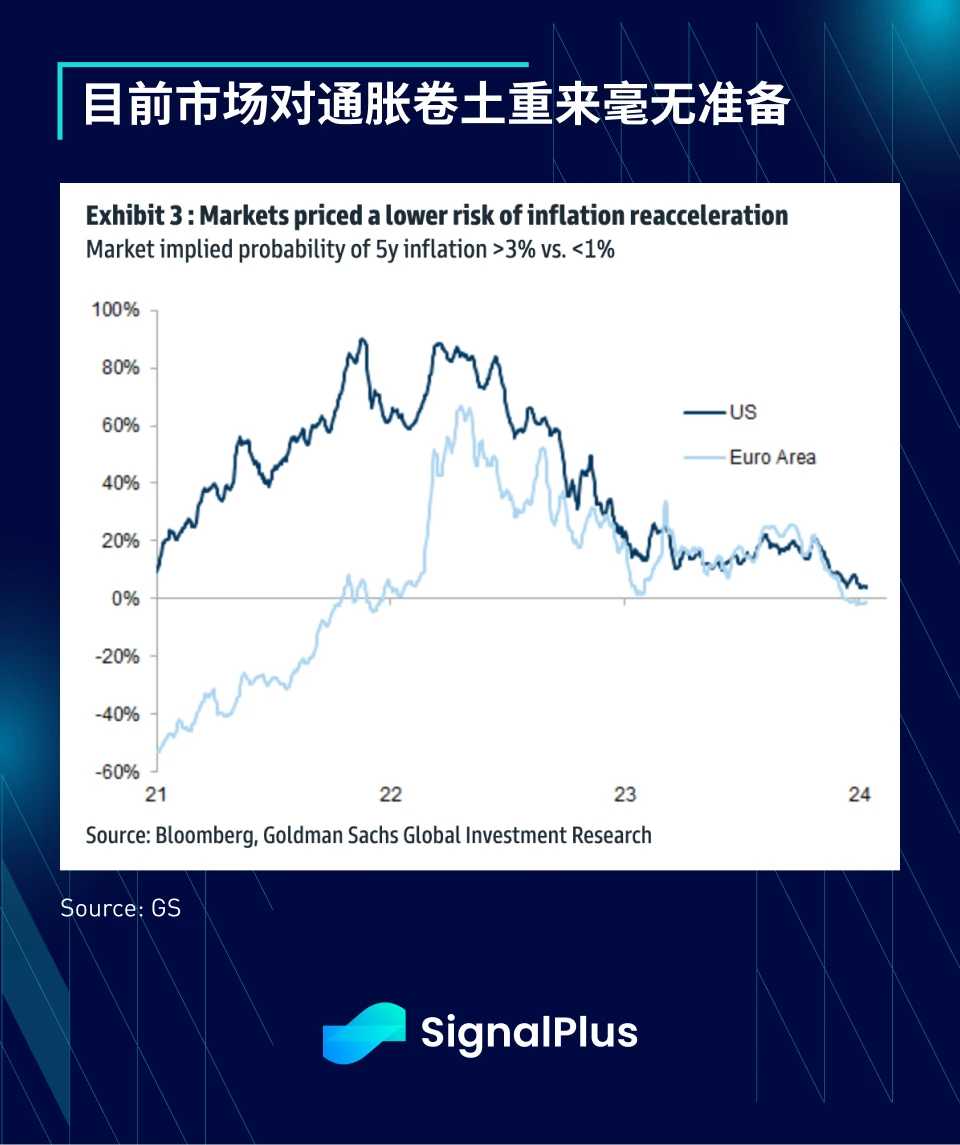 SignalPlus宏观研报(20240116)：市场平静