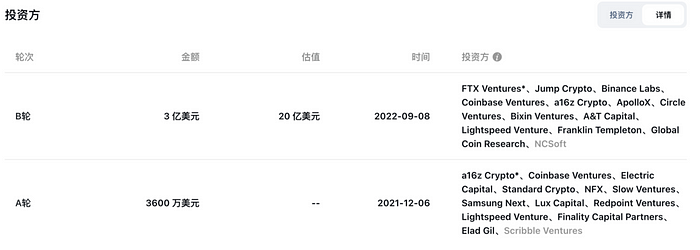 LD Capital：厚积薄发的新公链——Sui的近期发展