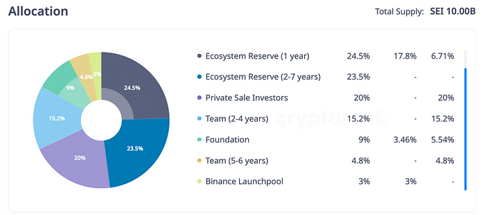 LD Capital：厚积薄发的新公链——Sui的近期发展