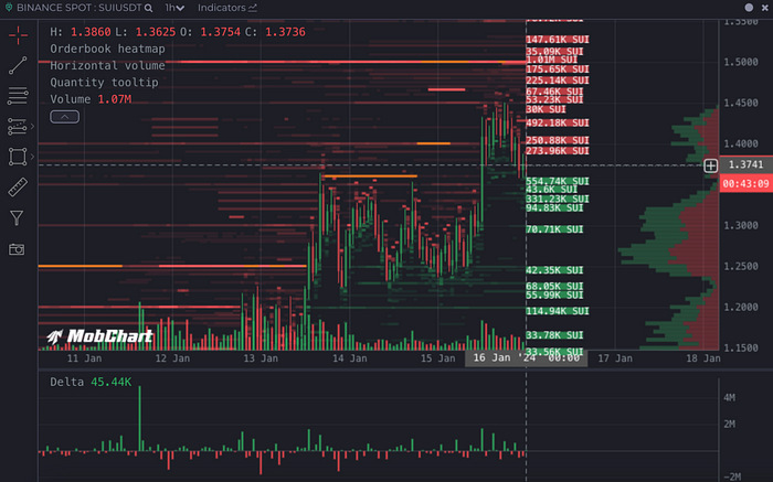 LD Capital：厚积薄发的新公链——Sui的近期发展