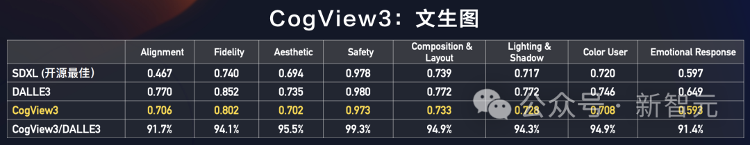国产「GPTs」登场!清华系重磅发布GLM-4全家桶,性能可达90% GPT-4