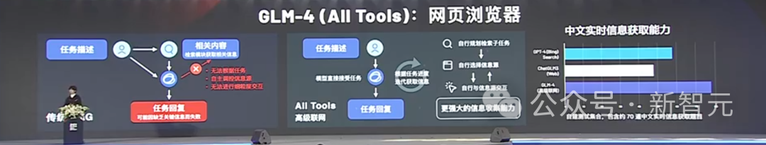 国产「GPTs」登场!清华系重磅发布GLM-4全家桶,性能可达90% GPT-4