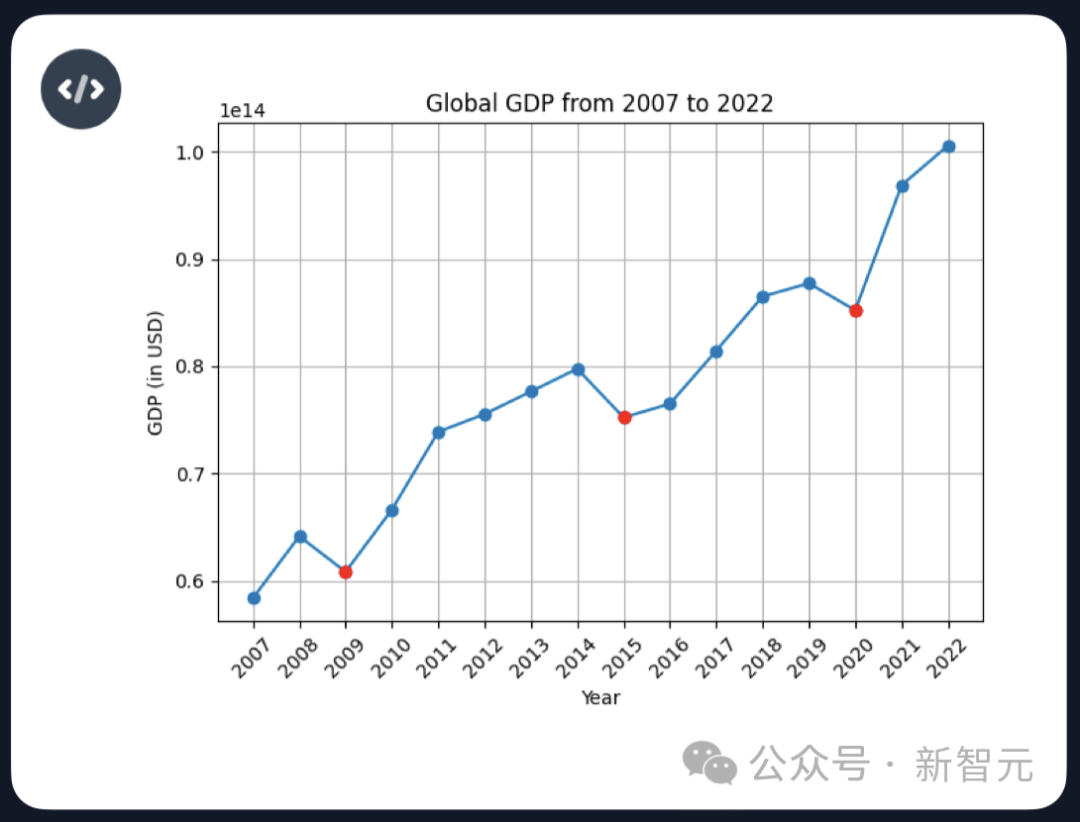 国产「GPTs」登场!清华系重磅发布GLM-4全家桶,性能可达90% GPT-4