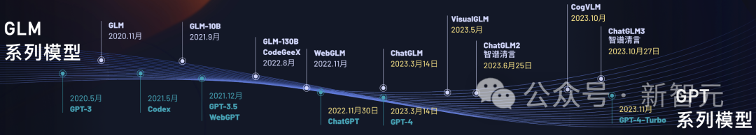 国产「GPTs」登场!清华系重磅发布GLM-4全家桶,性能可达90% GPT-4