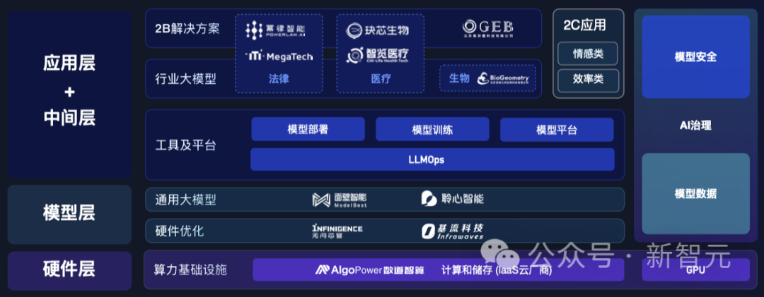 国产「GPTs」登场!清华系重磅发布GLM-4全家桶,性能可达90% GPT-4