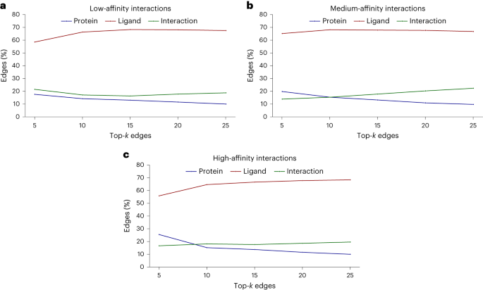 AI并没有学习！Nature子刊最新研究解码人工智能黑盒