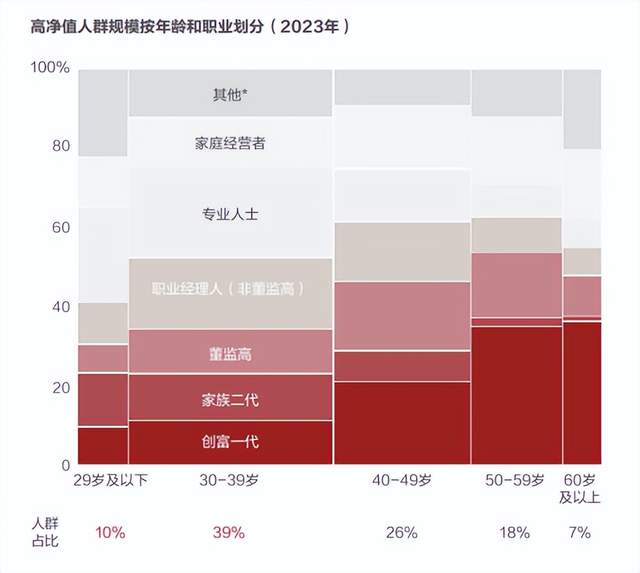 站在AGI拐点,重新想象老年生活