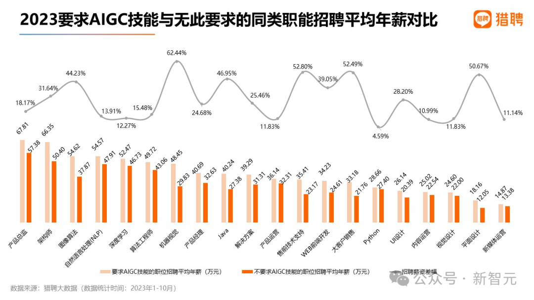 谷歌裁员3万人大逃杀,数百员工已被AI淘汰!IMF主席断言全球40%岗位遭冲击,1/5码农悬了