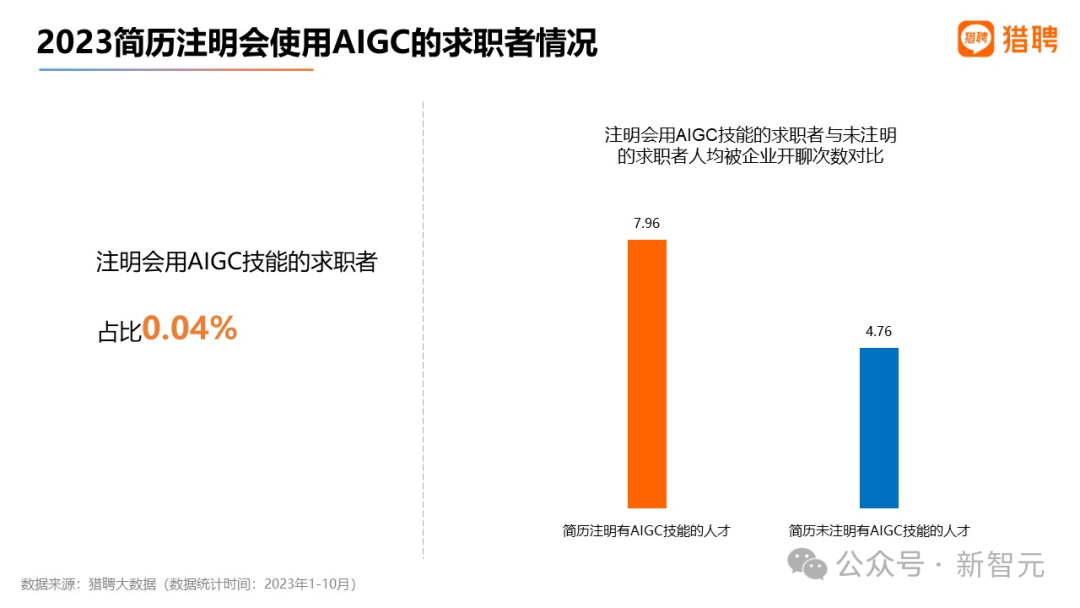 谷歌裁员3万人大逃杀,数百员工已被AI淘汰!IMF主席断言全球40%岗位遭冲击,1/5码农悬了