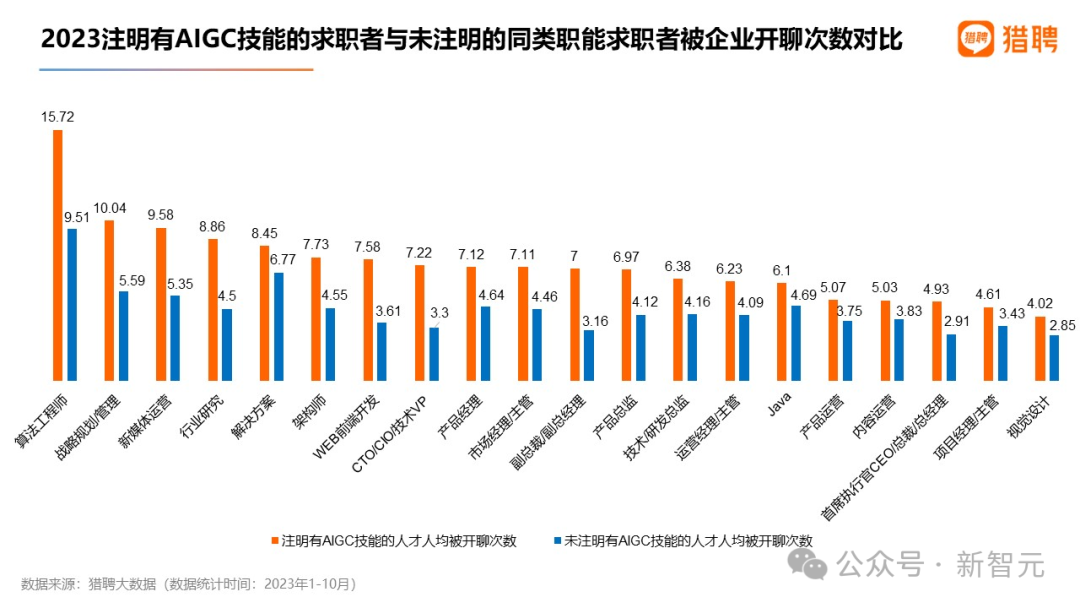 谷歌裁员3万人大逃杀,数百员工已被AI淘汰!IMF主席断言全球40%岗位遭冲击,1/5码农悬了
