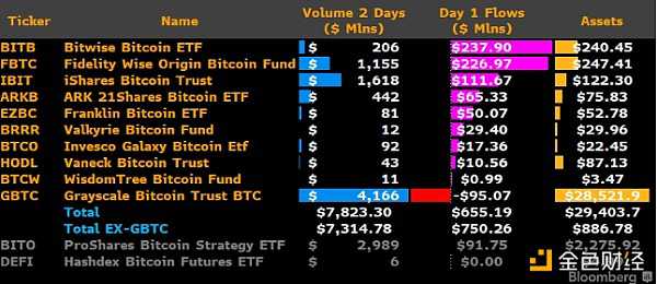Glassnode :现货比特币 ETF 已经被定价了吗?