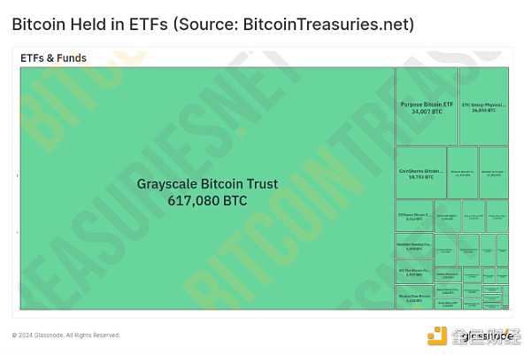 Glassnode :现货比特币 ETF 已经被定价了吗?