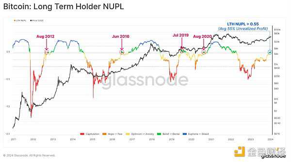 Glassnode :现货比特币 ETF 已经被定价了吗?