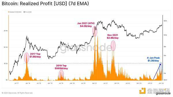Glassnode :现货比特币 ETF 已经被定价了吗?