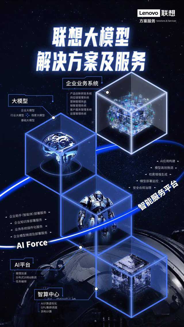 IT行业,抢滩大模型