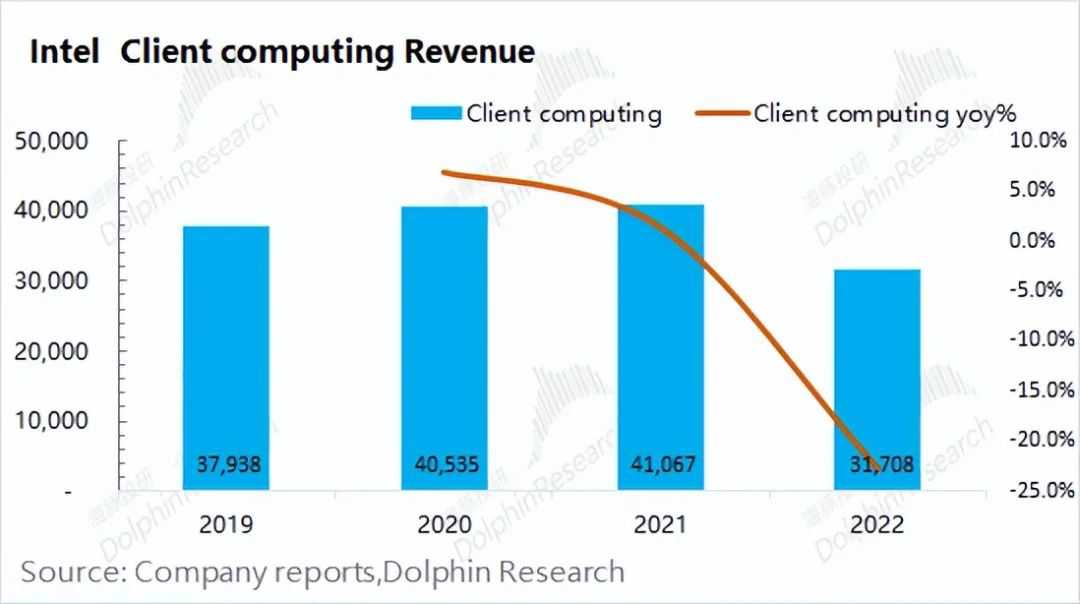 英特尔:AI PC,是“牙膏厂”的救命稻草吗?