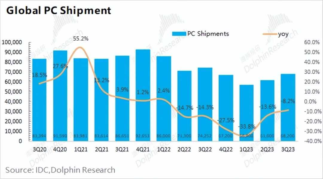 英特尔:AI PC,是“牙膏厂”的救命稻草吗?