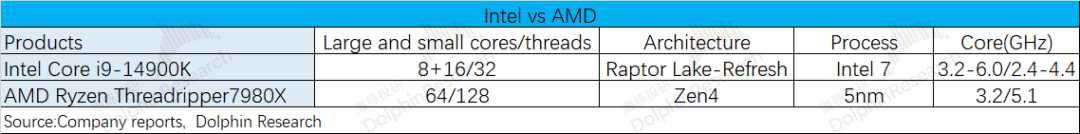 英特尔:AI PC,是“牙膏厂”的救命稻草吗?