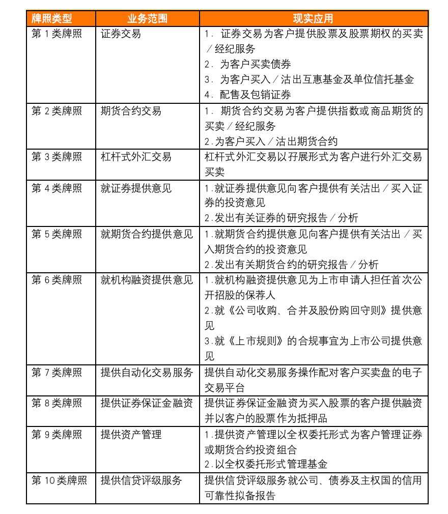 虚拟资产ETF基础指南：香港证监会牌照全解析