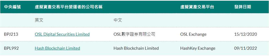 虚拟资产ETF基础指南：香港证监会牌照全解析