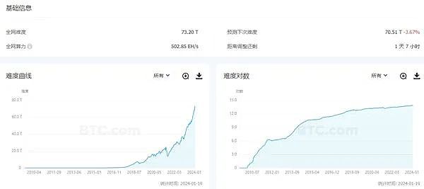 2100万枚BTC挖完倒逼中本聪现身并引发新一轮“印钞潮”？