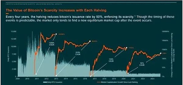 2100万枚BTC挖完倒逼中本聪现身并引发新一轮“印钞潮”？
