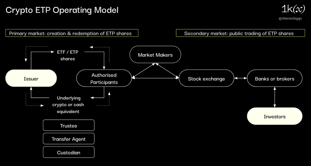 首周破百亿,深挖比特币 ETF 背后的大赢家