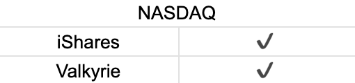 首周破百亿,深挖比特币 ETF 背后的大赢家