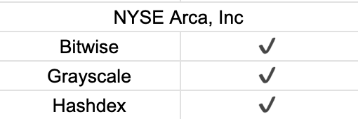 首周破百亿,深挖比特币 ETF 背后的大赢家