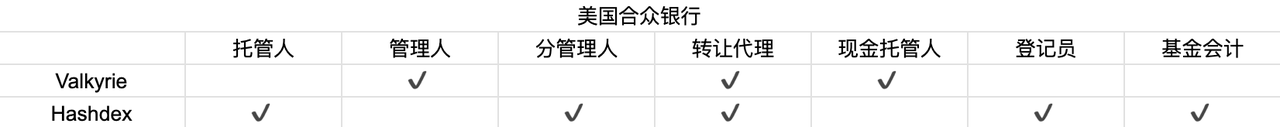 首周破百亿,深挖比特币 ETF 背后的大赢家
