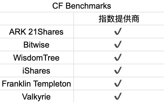 首周破百亿,深挖比特币 ETF 背后的大赢家