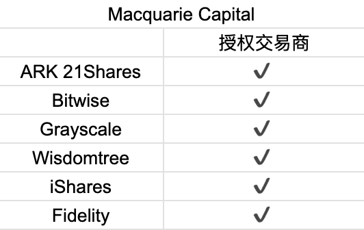 首周破百亿,深挖比特币 ETF 背后的大赢家
