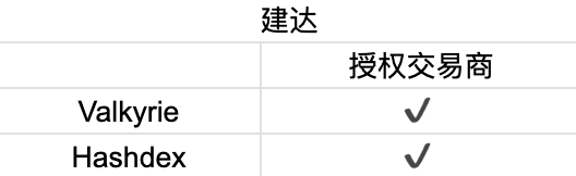 首周破百亿,深挖比特币 ETF 背后的大赢家