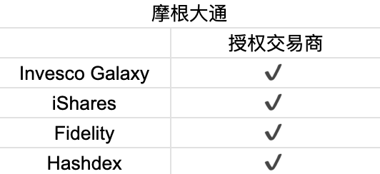 首周破百亿,深挖比特币 ETF 背后的大赢家