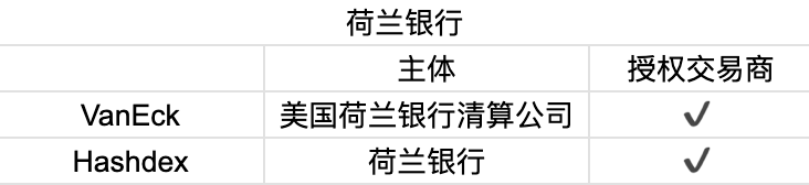 首周破百亿,深挖比特币 ETF 背后的大赢家