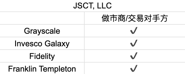 首周破百亿,深挖比特币 ETF 背后的大赢家