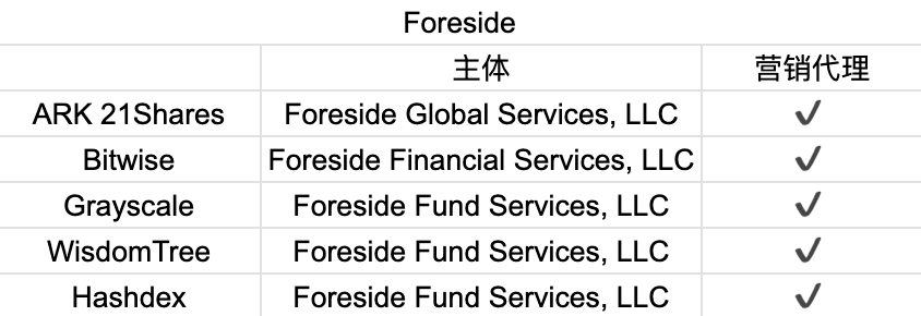 首周破百亿,深挖比特币 ETF 背后的大赢家