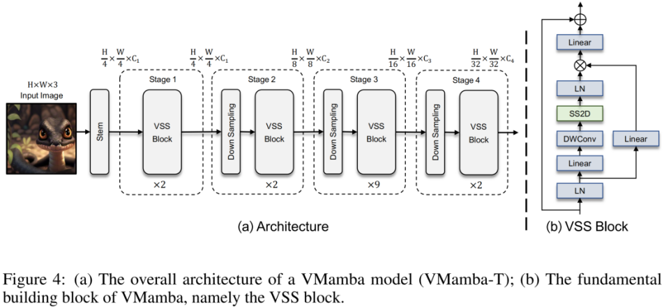 视觉Mamba模型的Swin时刻,中国科学院、华为等推出VMamba