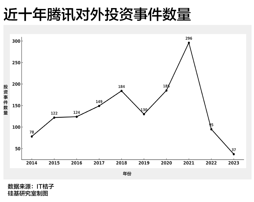 AI狂飙,谁是中国独角兽背后的「超级买家」?