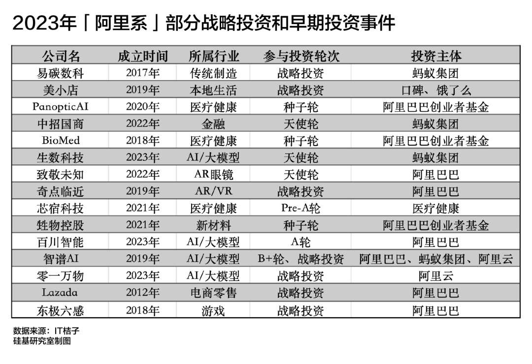 AI狂飙,谁是中国独角兽背后的「超级买家」?