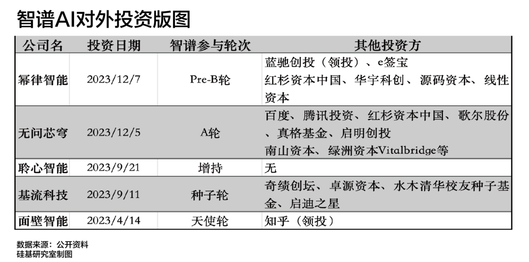 AI狂飙,谁是中国独角兽背后的「超级买家」?