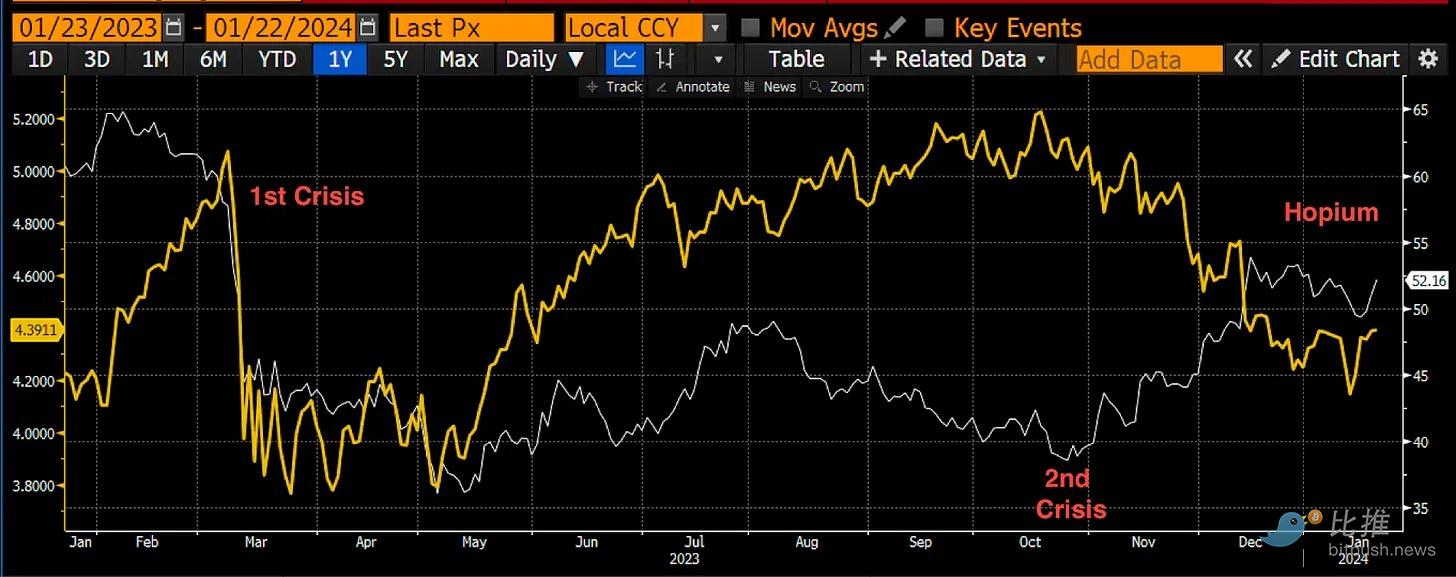 Arthur Hayes再发 长文：比特币跌破 3.5 万美元后抄底？